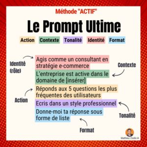 Methode-ACTIF-Matthieu-Corthesy-Prompt