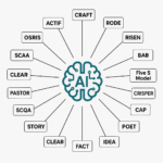 Zoom sur les 20 Prompt Frameworks