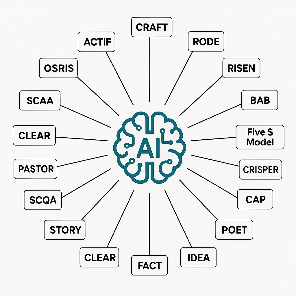 Zoom sur les 20 Prompt Frameworks